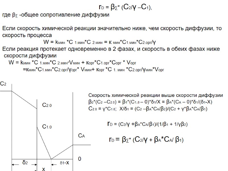 rD = β∑* (C2/γ –C1),  где β∑ -общее сопротивление диффузии  Если скорость